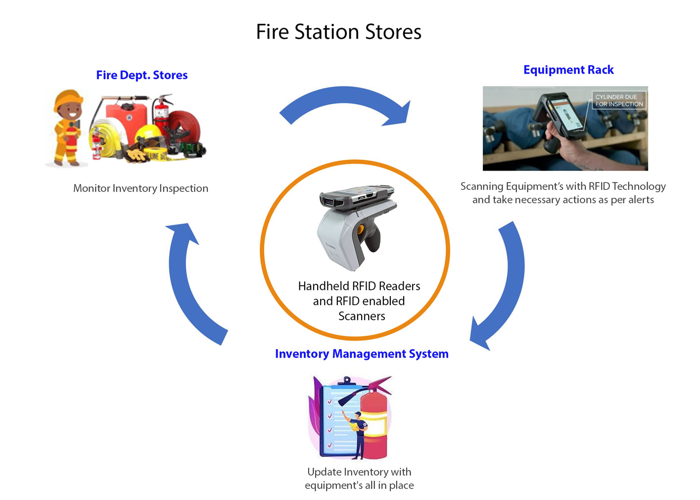 fire brigade solutions